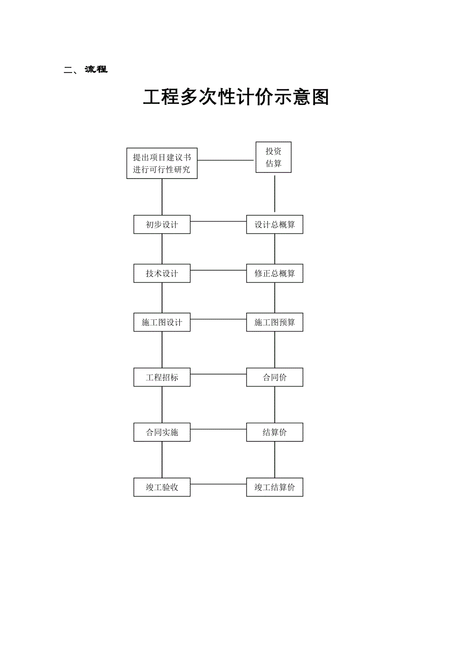 (2020年)流程管理流程再造投资管理制度及流程03.03.26_第2页