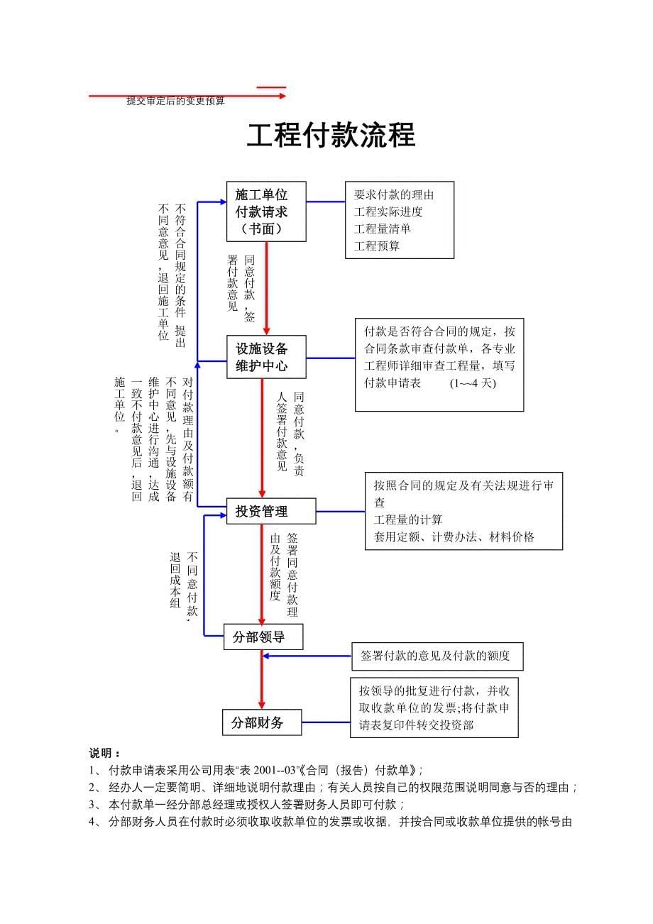 (2020年)流程管理流程再造投资管理制度及流程03.03.26_第5页