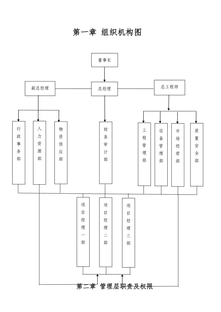 企业管理制度管理制度总集_第5页