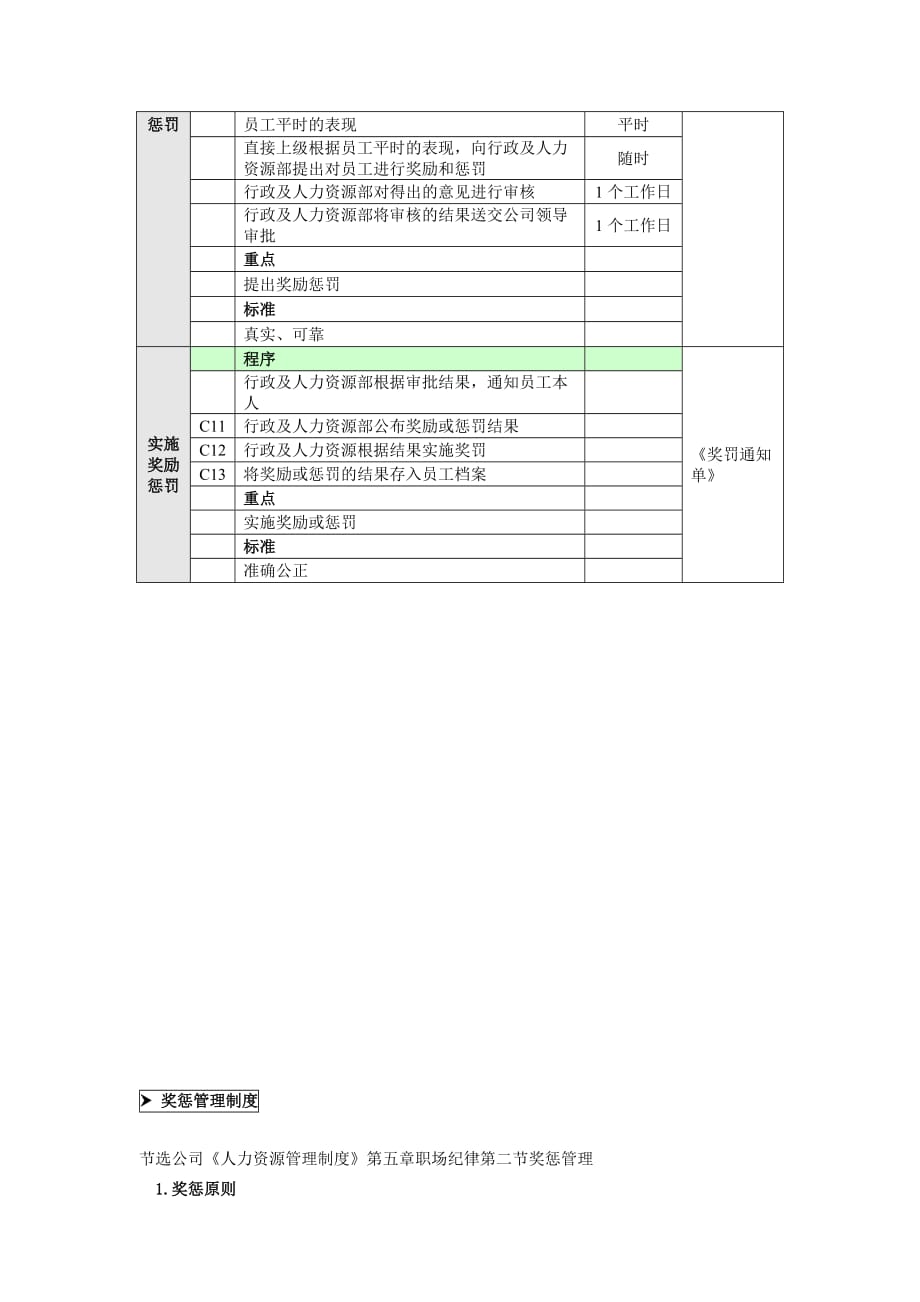 (2020年)流程管理流程再造企业员工奖惩管理流程_第3页