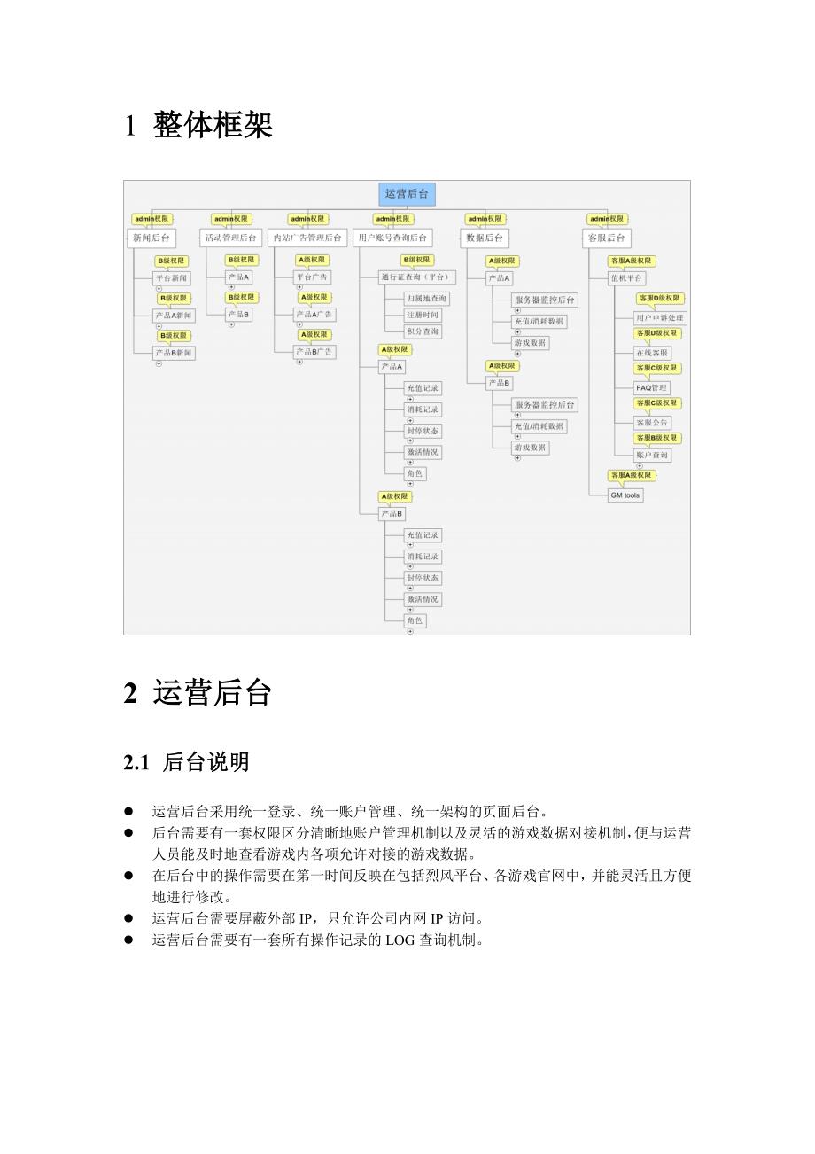 运营管理LF运营后台规划方案V10雷玮晨_第3页