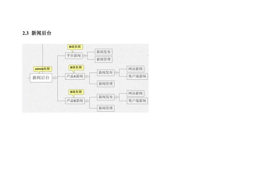 运营管理LF运营后台规划方案V10雷玮晨_第5页