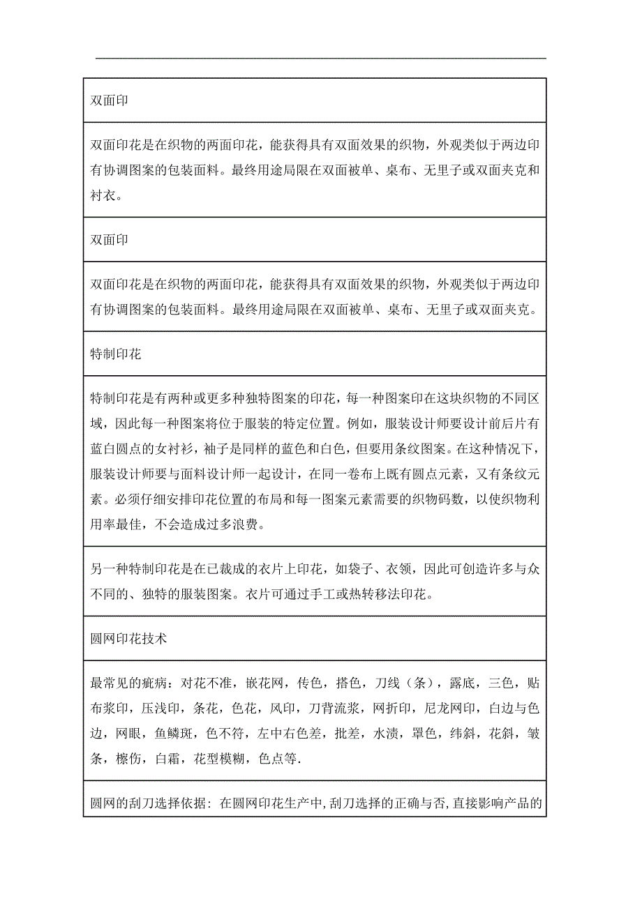 (2020年)经营管理知识数码印花入门知识_第2页