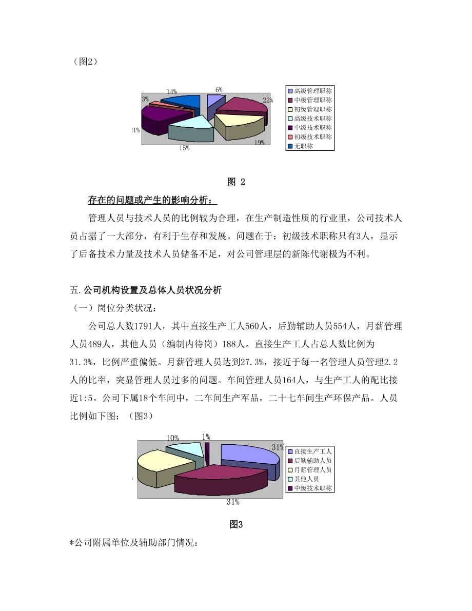 (2020年)管理诊断调查问卷某公司HR尽职调查报告_第3页