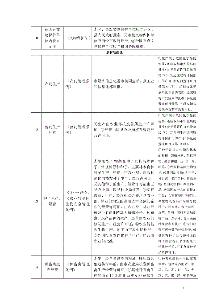 项目管理项目报告某市许可经营项目某某某_第3页