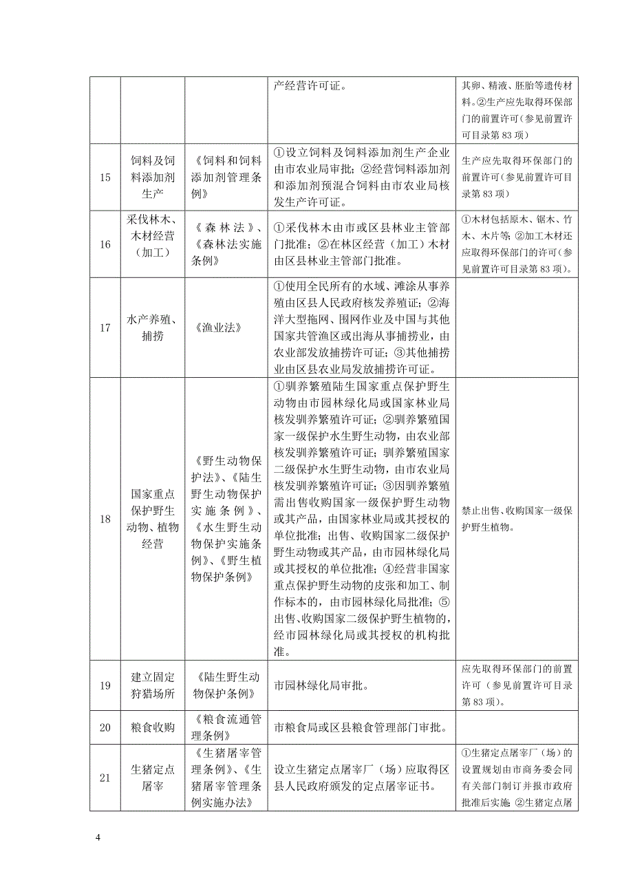 项目管理项目报告某市许可经营项目某某某_第4页