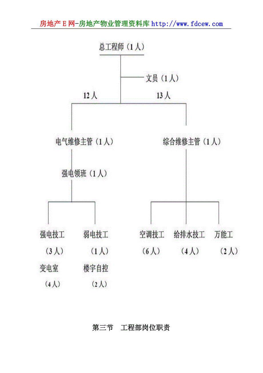 运营管理某知名物业管理公司工程部运作手册_第4页