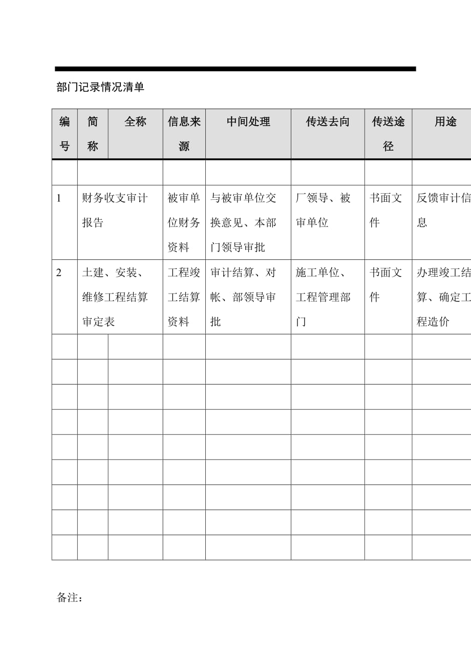 (2020年)管理诊断调查问卷长沙卷烟BPRERP项目审计部调研问卷_第4页