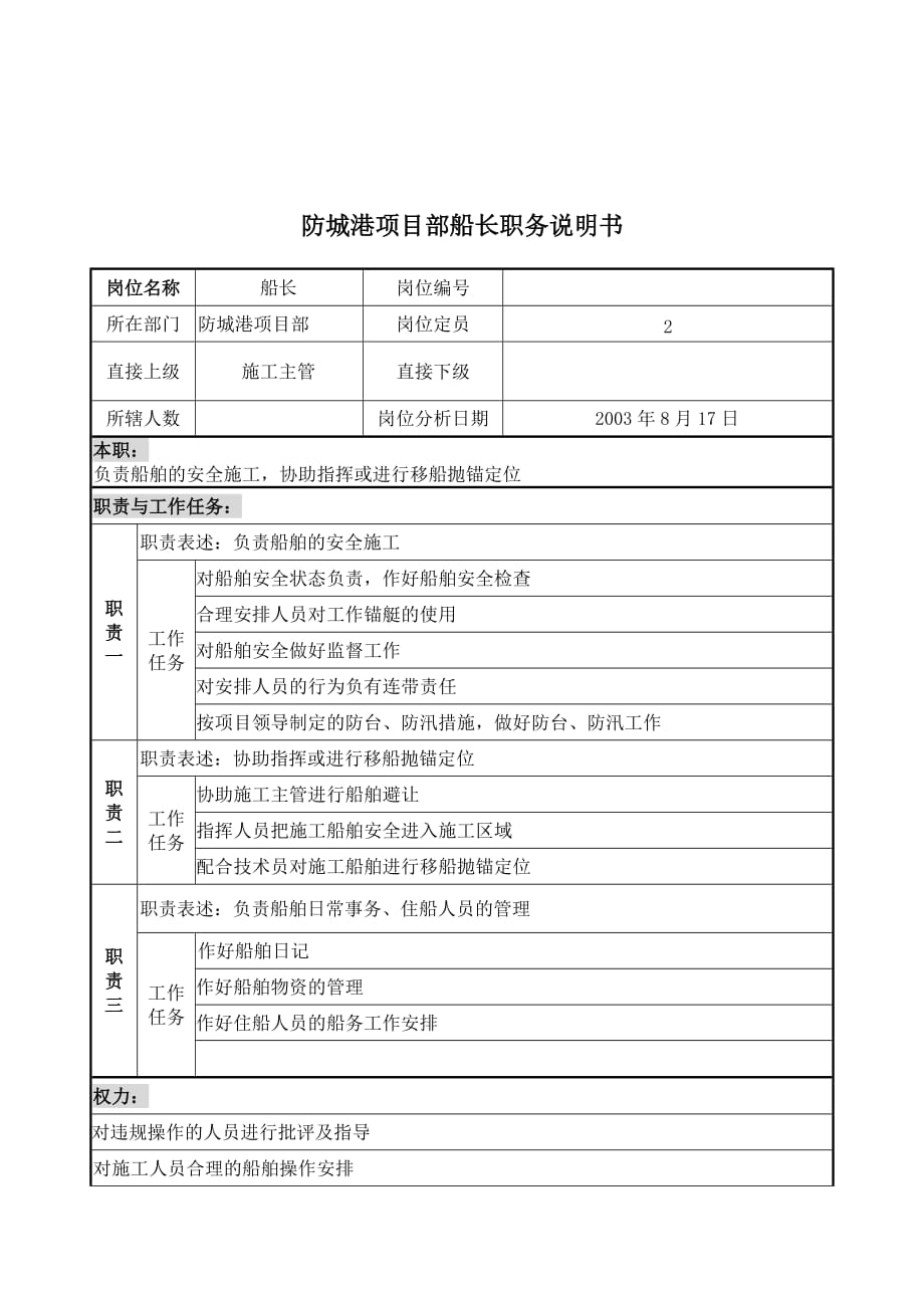 项目管理项目报告防城港项目部船长职务说明书_第1页