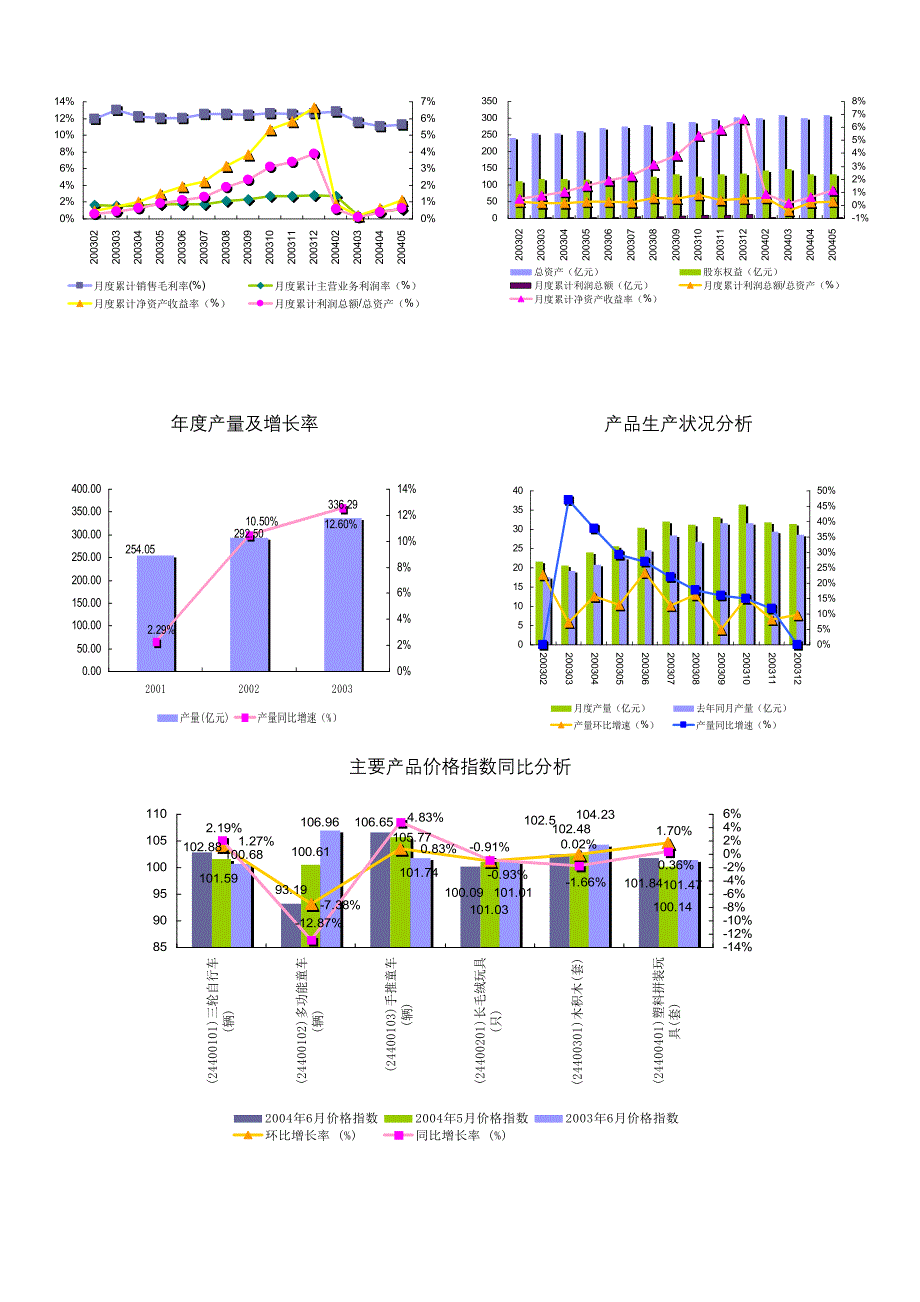 (2020年)行业分析报告玩具制造行业报告doc44_第3页