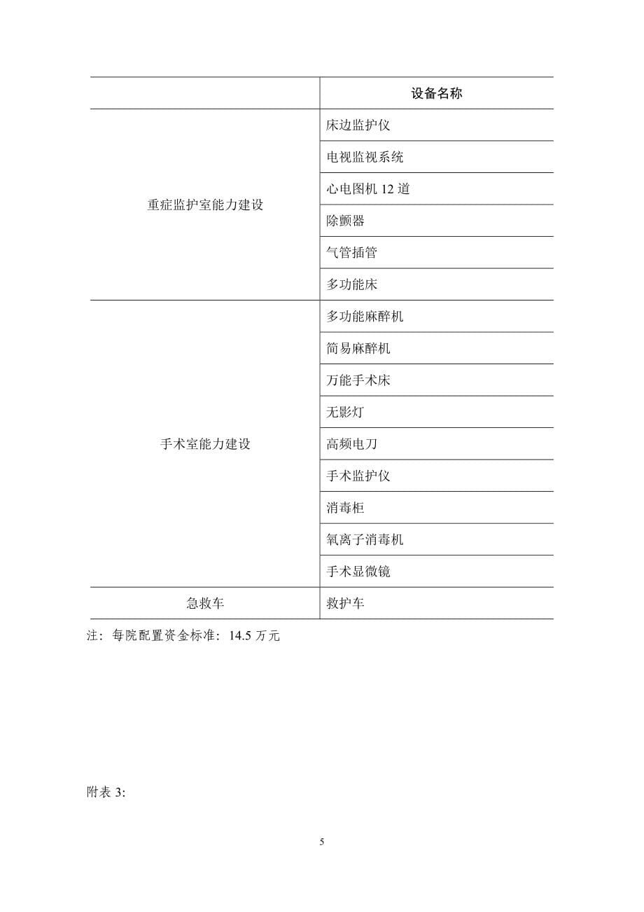 项目管理项目报告某某县医院医疗救治能力建设项目实施_第5页