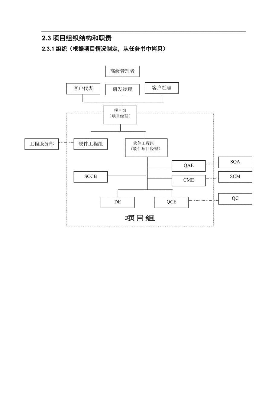 项目管理项目报告03软件项目开发计划_第5页