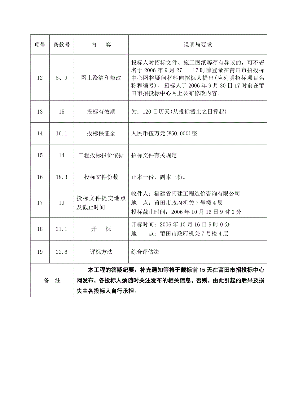 (2020年)标书投标莆田某建设工程施工监理招标文件_第4页