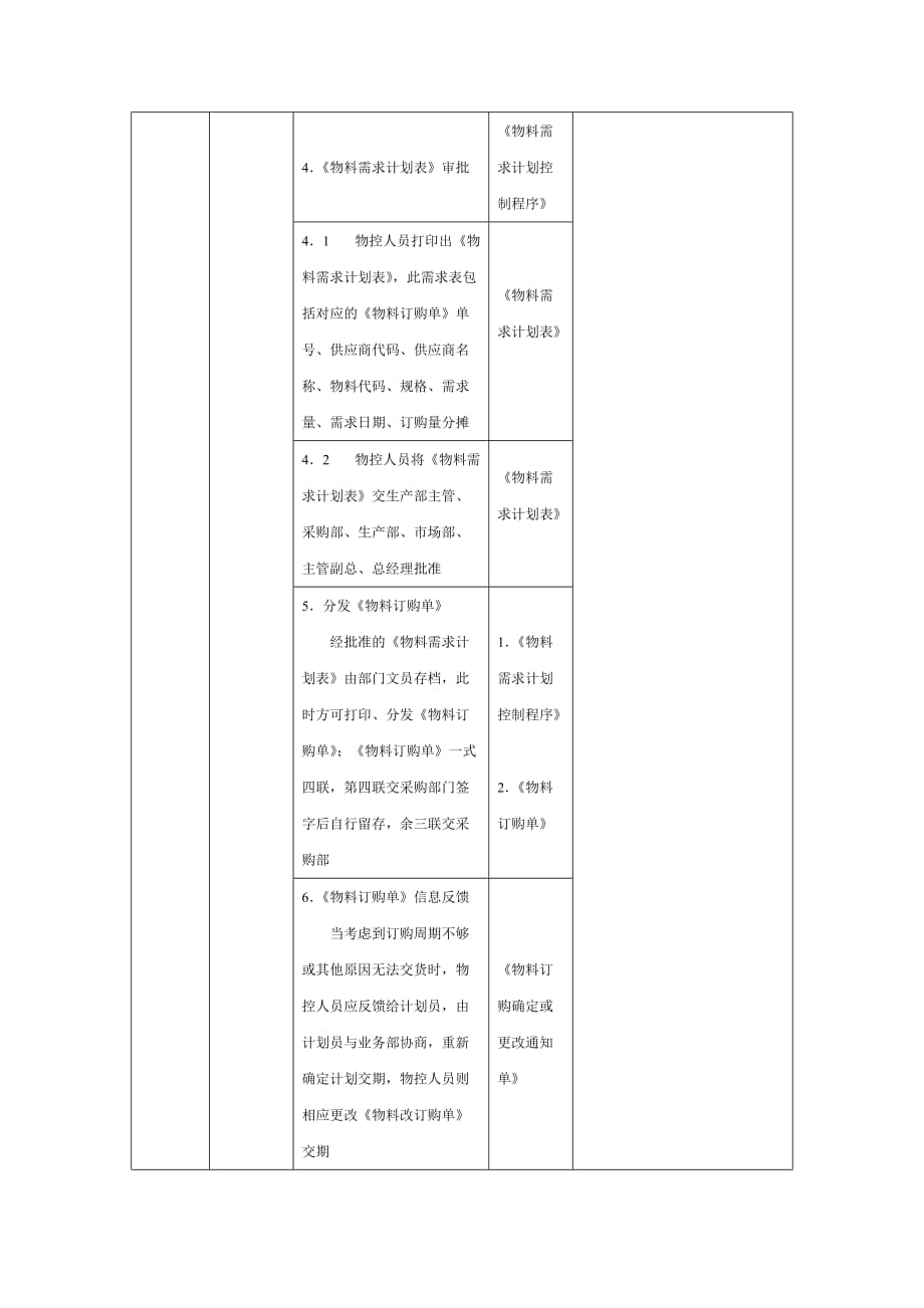 (2020年)流程管理流程再造物料需求计划控制流程_第2页