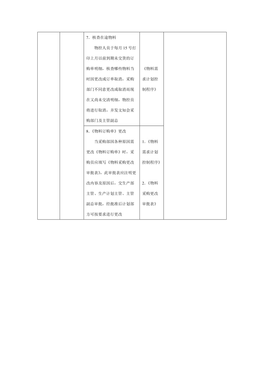 (2020年)流程管理流程再造物料需求计划控制流程_第3页