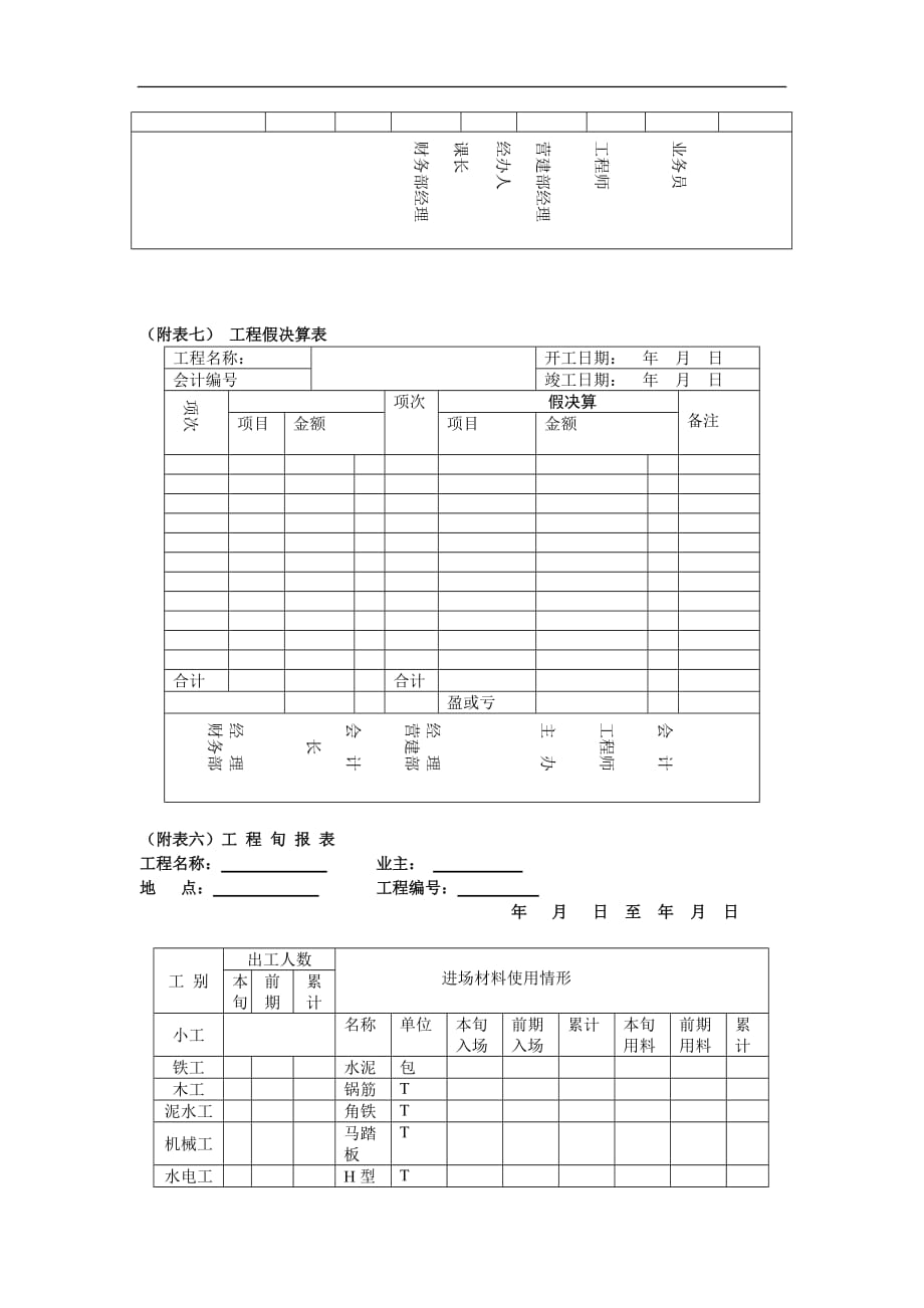 (2020年)经营管理知识工程假决算书的编报_第4页