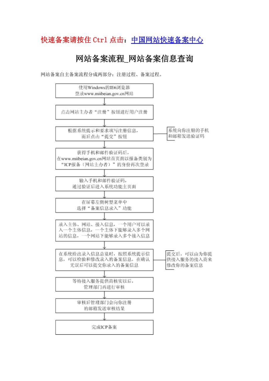 (2020年)流程管理流程再造网站备案流程网站备案信息查询_第1页