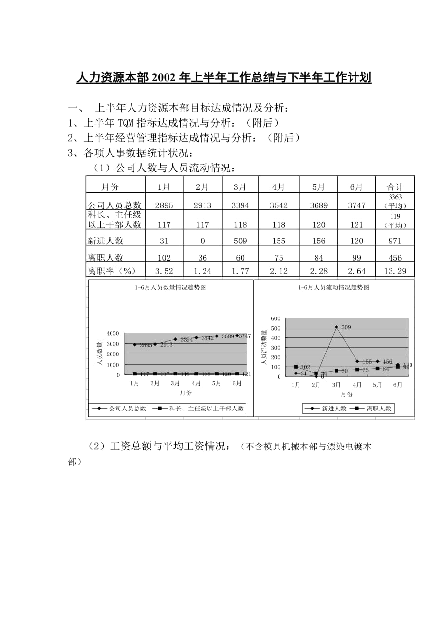 (2020年)工作总结工作报告人力资源本部工作总结与工作计划doc9页_第1页