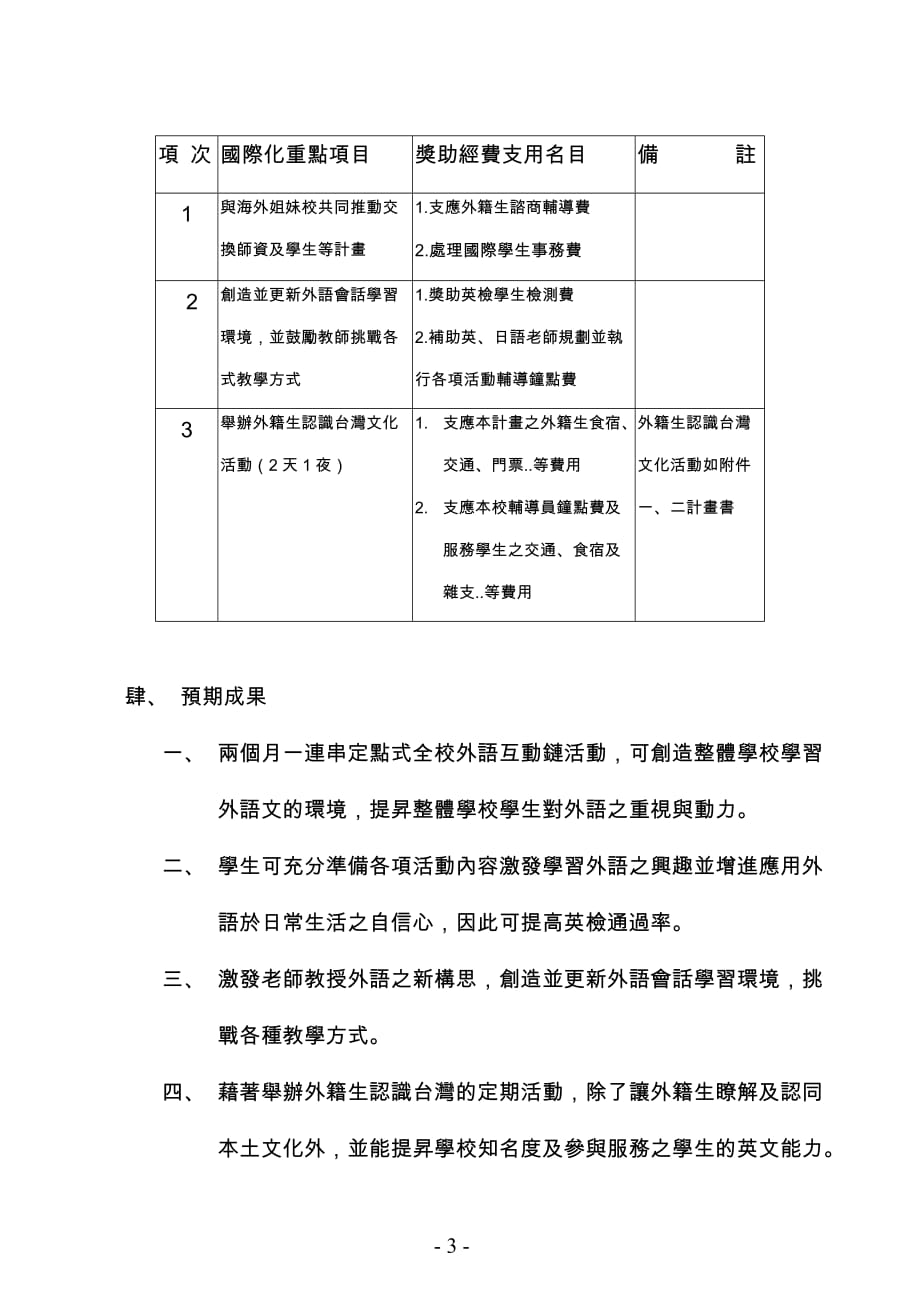 (2020年)职业发展规划96年度教育部技专校院国际化奖助经费执行计画格式_第3页