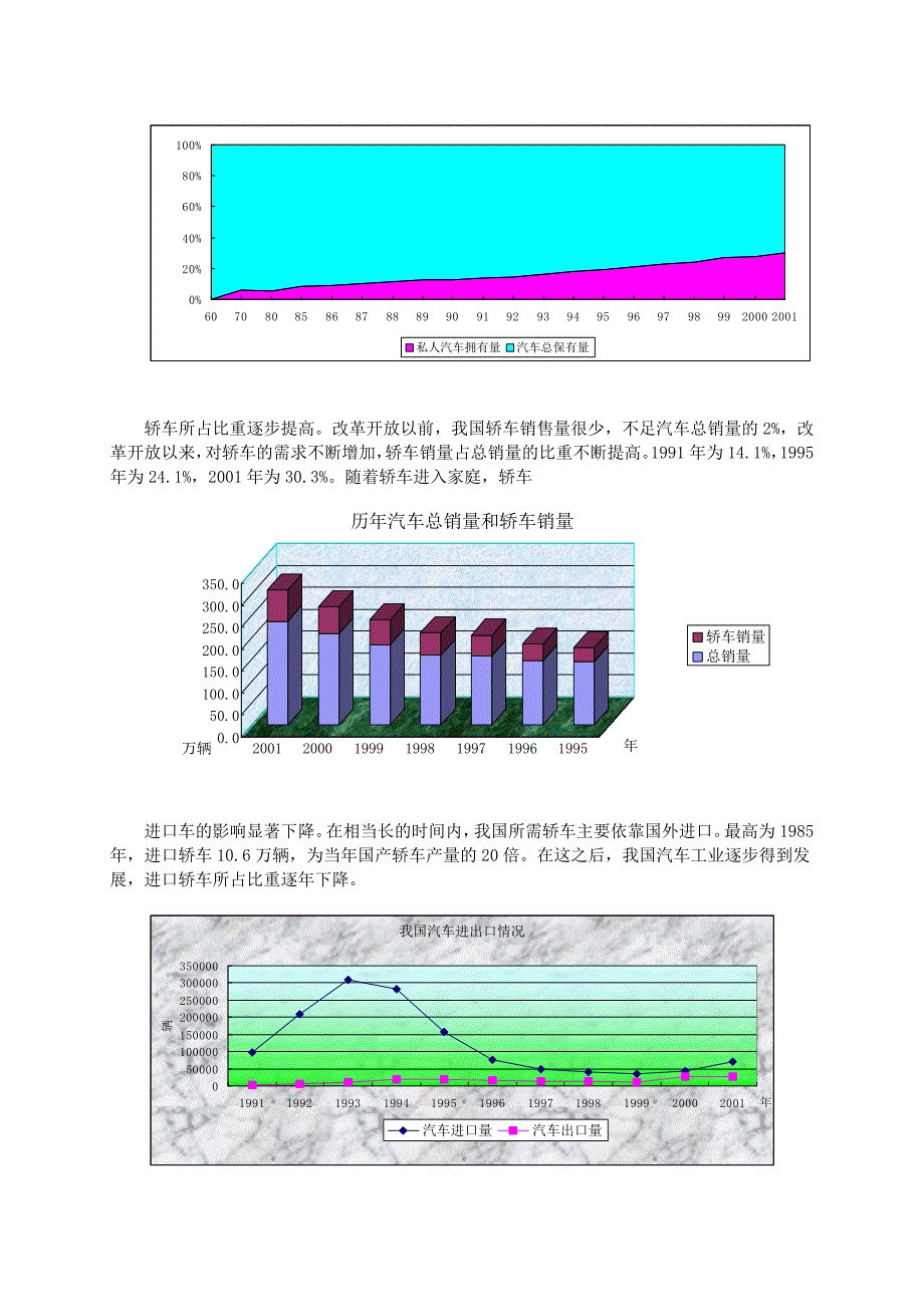 (2020年)经营管理知识我国汽车需求变化与人均GDP的增长关系_第2页