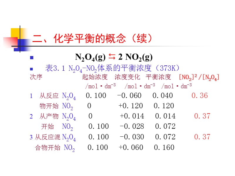 第二章节化学平衡ChemicalEquilibrium复习课程_第3页