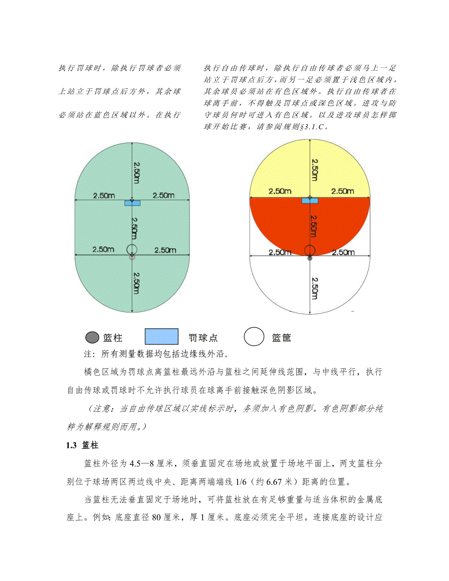 2012年国际荷球竞赛规则_第3页