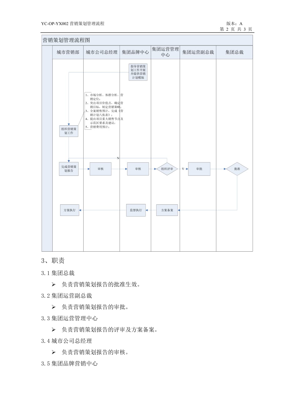 (2020年)流程管理流程再造亿城集团营销策划管理流程4页_第3页