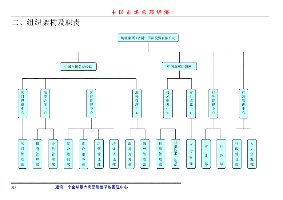 运营管理代理商运营手册DOC33页_第3页