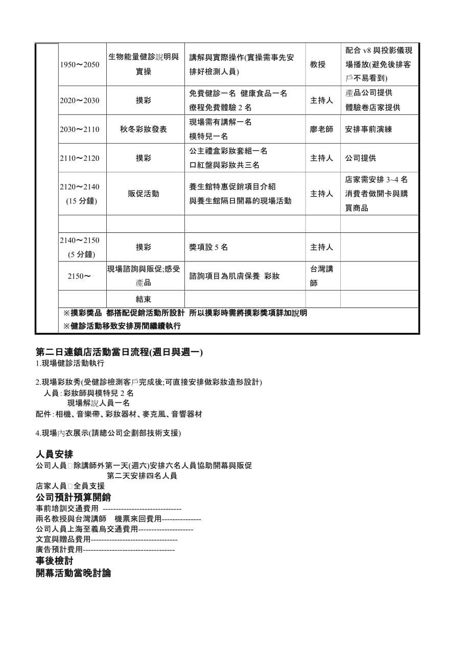 (2020年)企划方案美容院开幕企划案_第5页