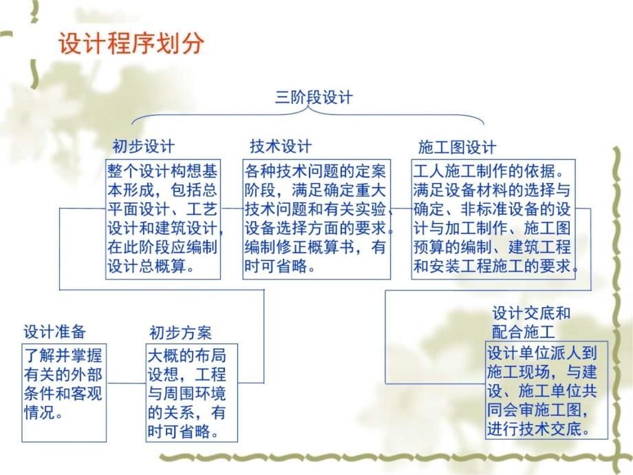 I第6章 设计阶段工程造价管理知识讲解_第5页