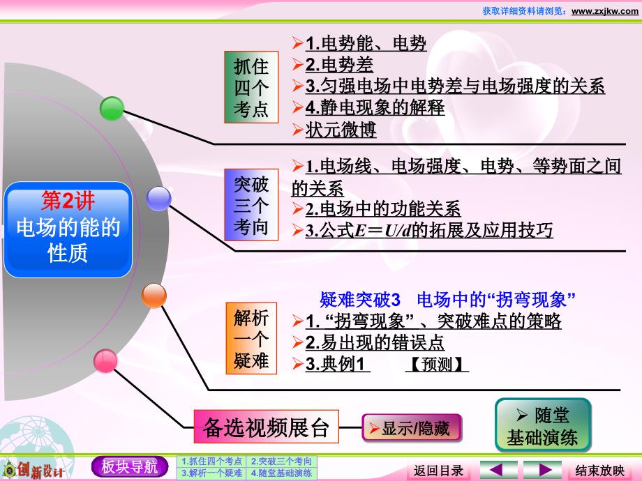 高中物理选修3-1第2讲电场的能的性质课件_第2页