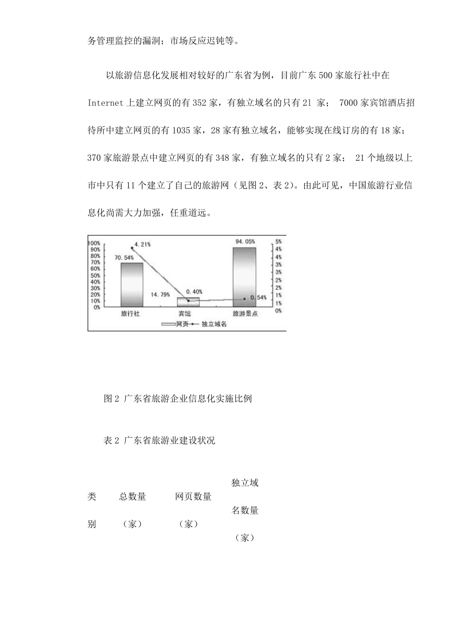 (2020年)行业分析报告旅游行业信息化建设现状与需求分析doc71_第4页