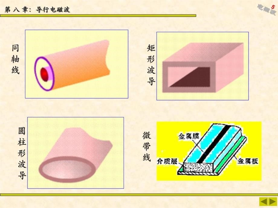 第八章导行电磁波教学文案_第5页