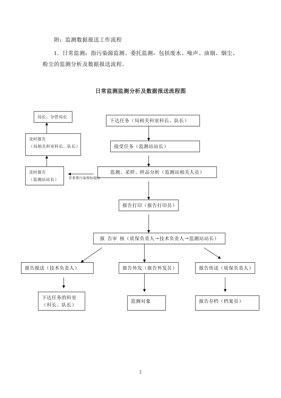 企业管理制度金牛区环境管理局监测数据报送制度_第2页