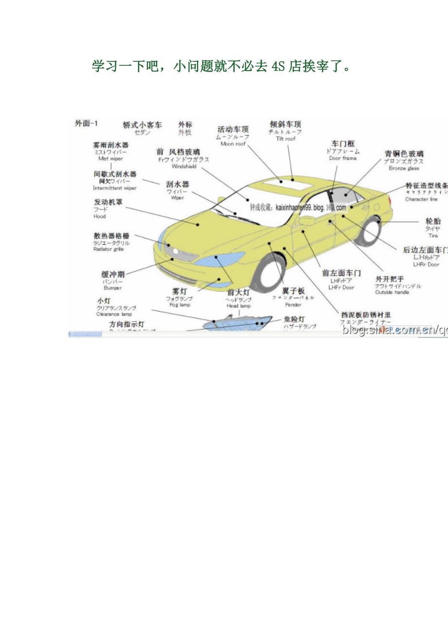 (2020年)经营管理知识汽车4s秘密讲义自己修车实用又省钱_第1页