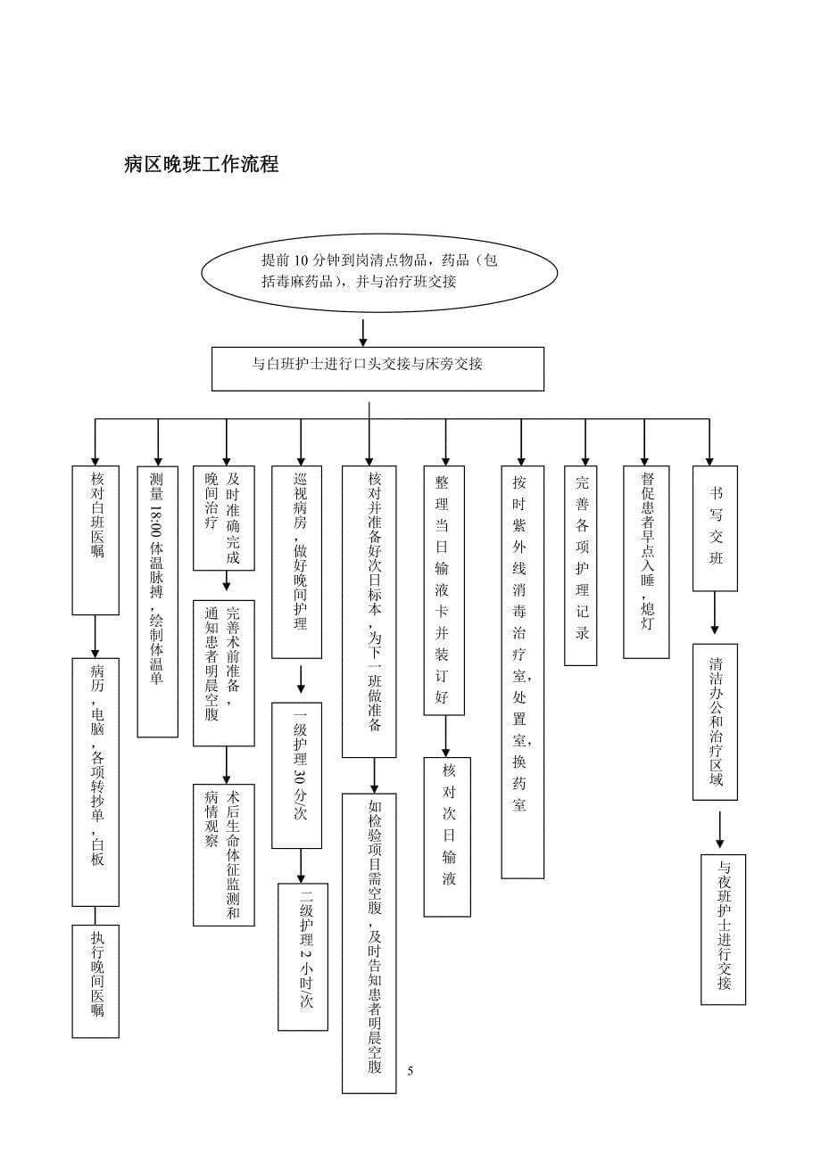 (2020年)流程管理流程再造医院病区护理工作流程讲义_第5页