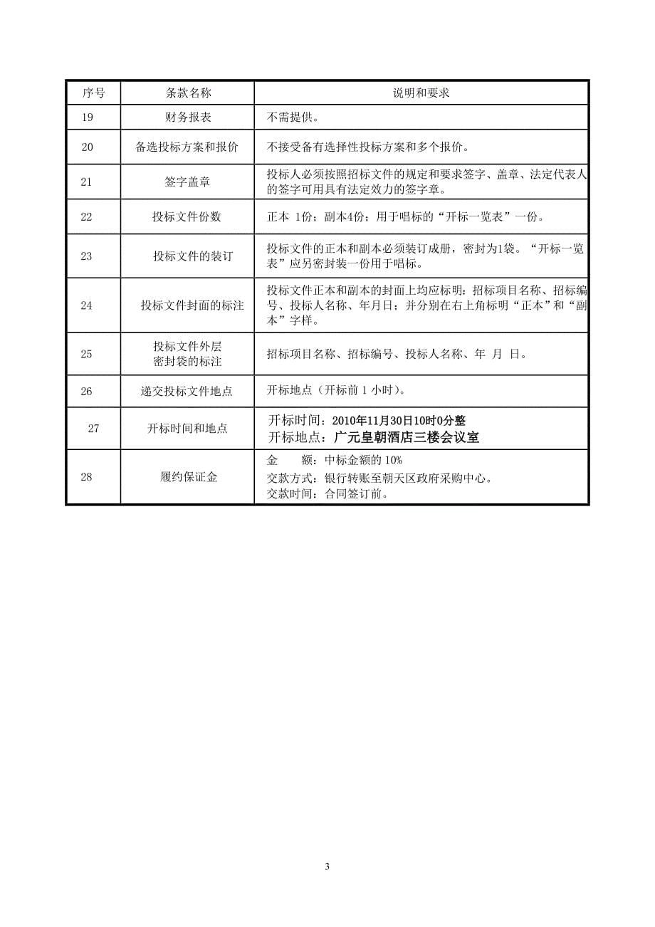 项目管理项目报告54号朝天区青林乡场镇绿化采购项目_第5页