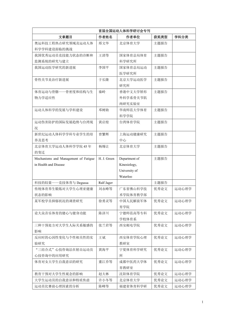 (2020年)职业发展规划下载文件中国学校体育网_第1页