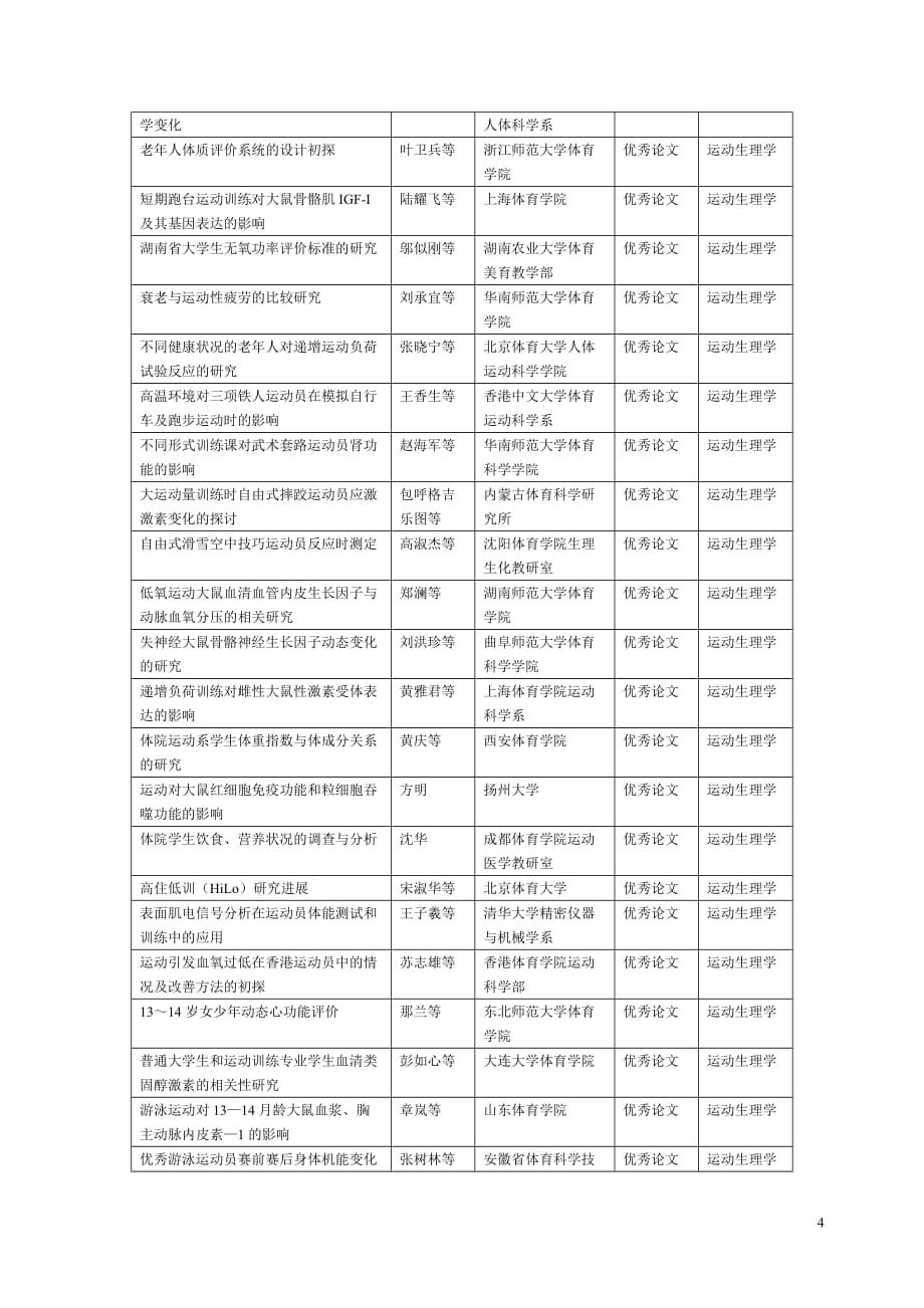 (2020年)职业发展规划下载文件中国学校体育网_第4页