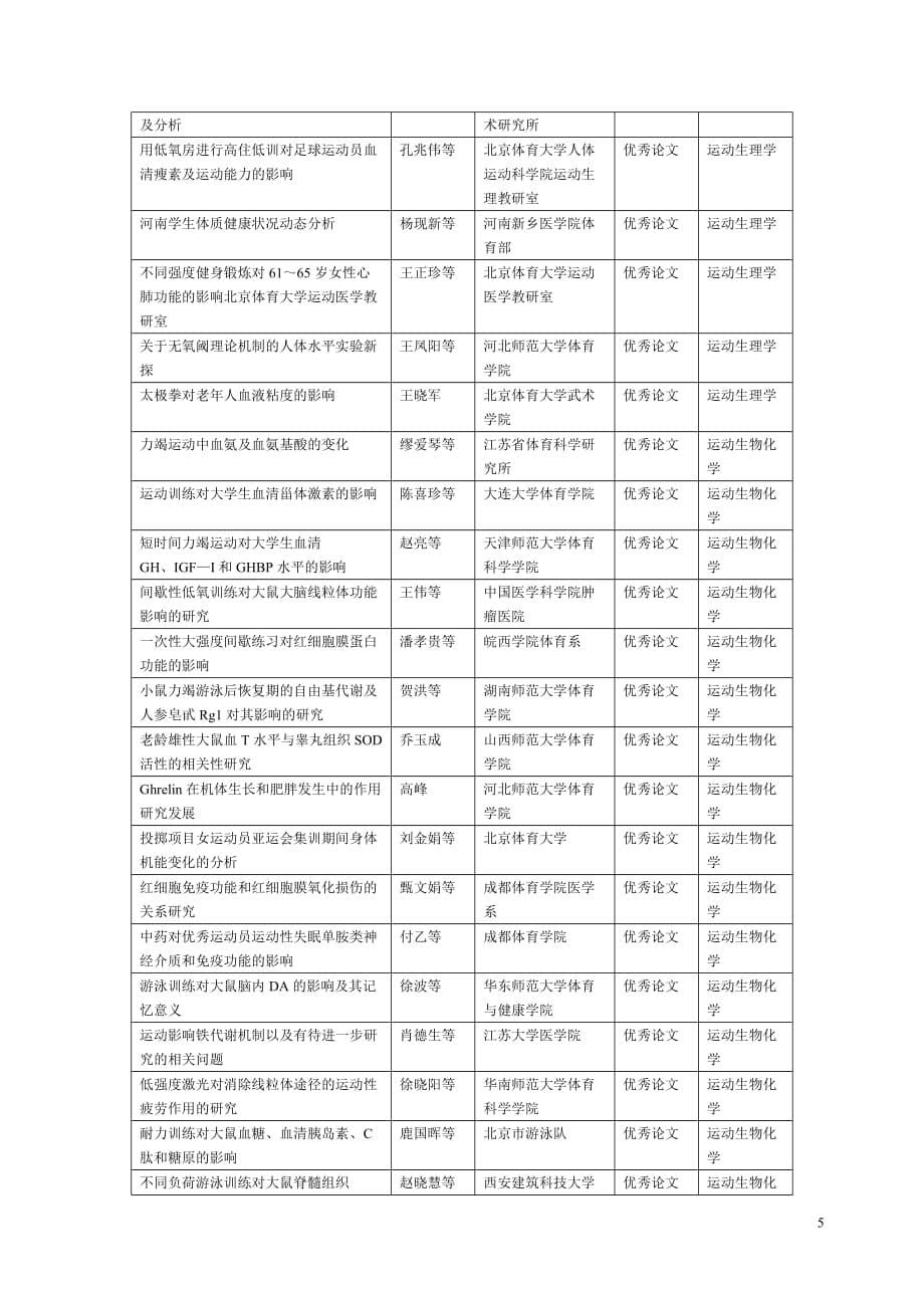 (2020年)职业发展规划下载文件中国学校体育网_第5页