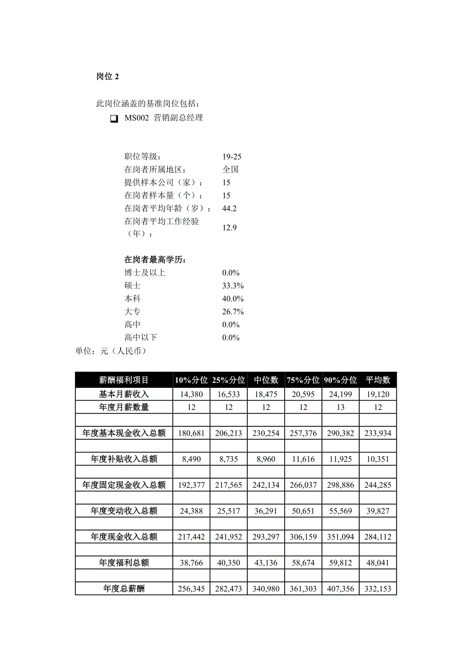 (2020年)行业分析报告某咨询啤酒行业薪酬福利调查岗位薪酬福利分析_第3页