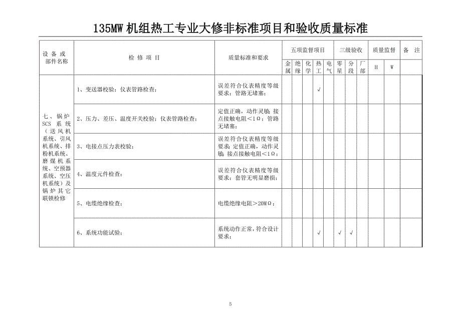 项目管理项目报告电厂34机组大修项目及质量标准34_第5页