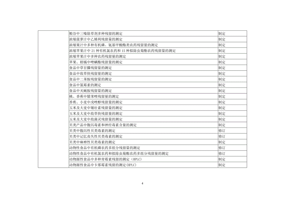 项目管理项目报告消毒标准十一五制修订项目_第4页