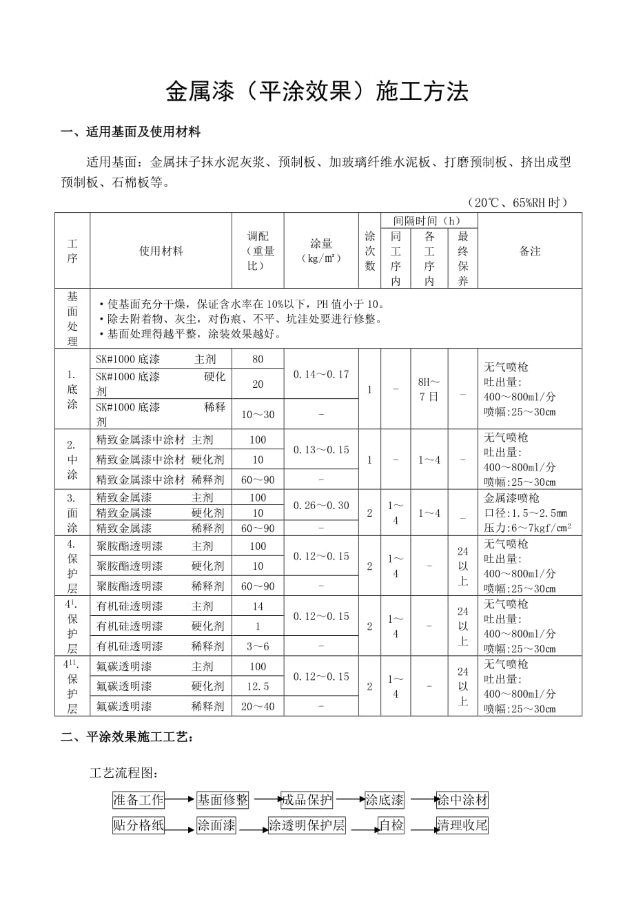 企业管理制度金属漆平涂效果施工办法_第1页