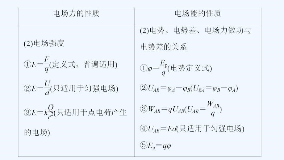 高考物理考前知识专题7-电场和带电粒子在电场中的运动专题7　电场和带电粒子在电场中的运动课件_第5页