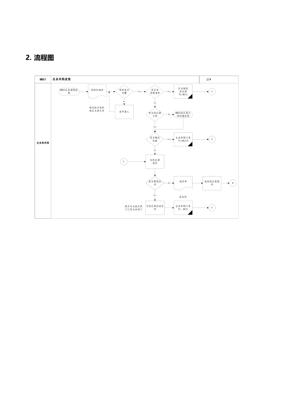 (2020年)流程管理流程再造某公司SAP的实施及采购流程管理知识_第2页