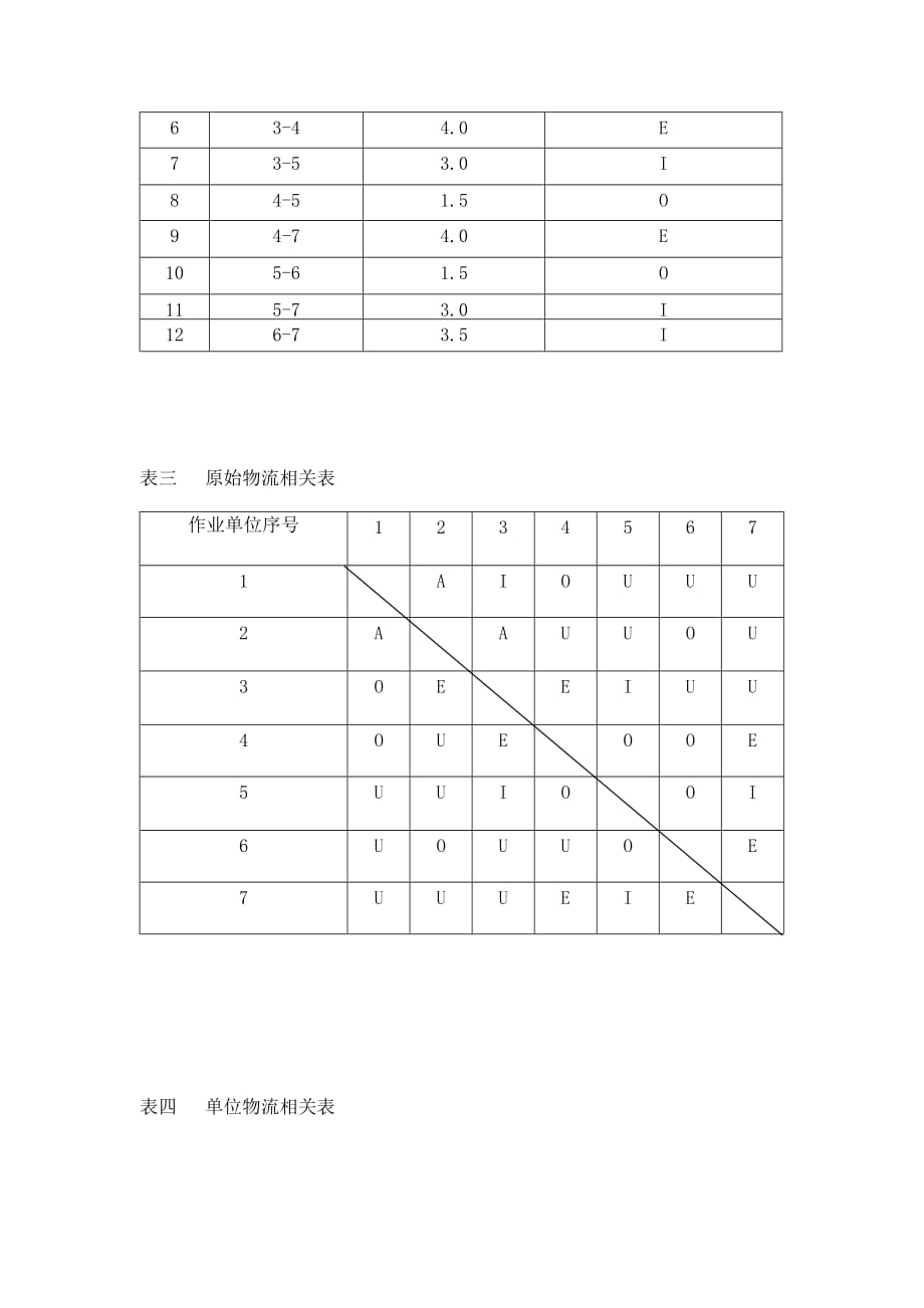 (2020年)流程管理流程再造关于企业物流流程分析_第3页