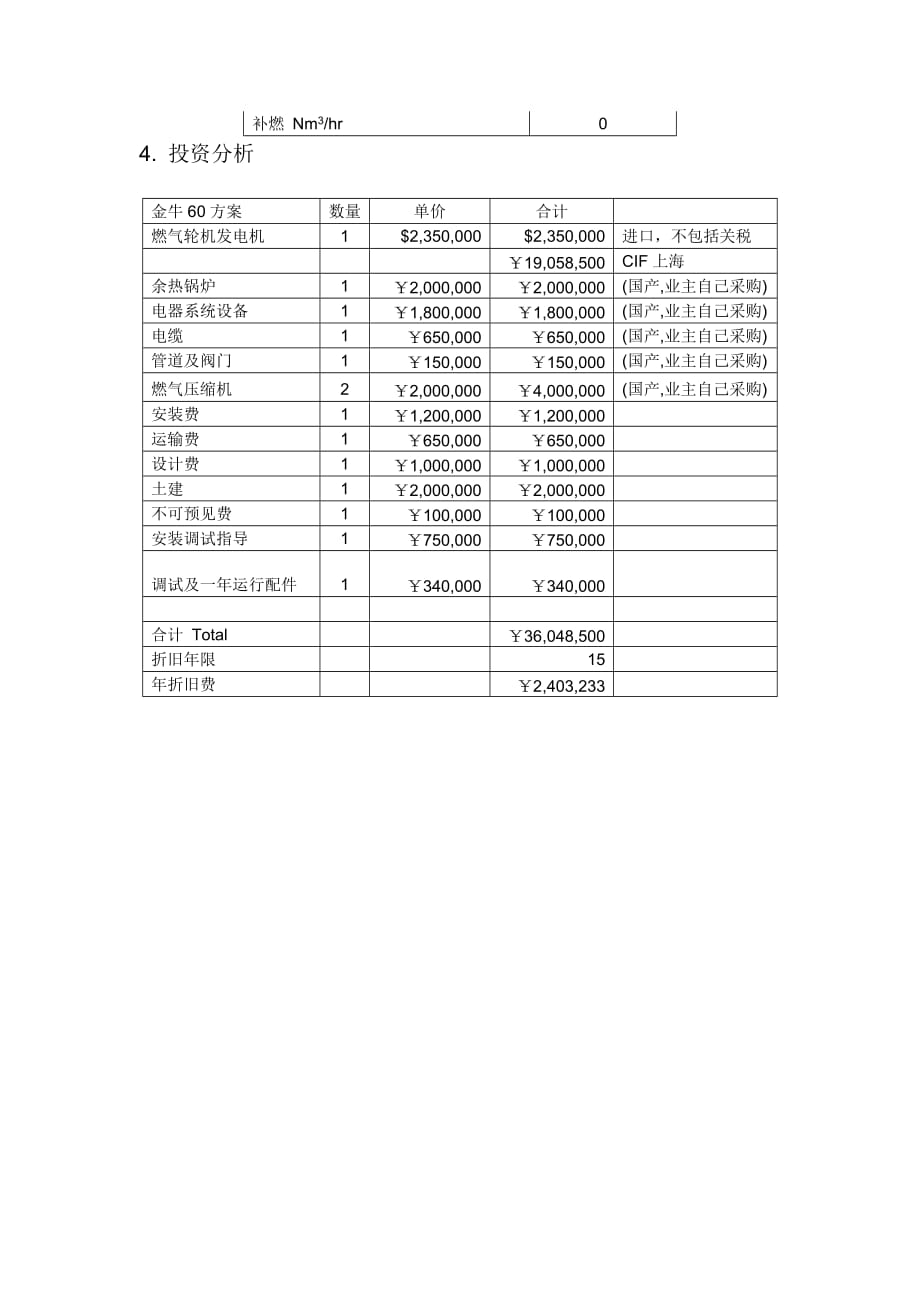 项目管理项目报告山东恒源石化燃机热电联产项目经济分析一工程概述山东恒源_第4页