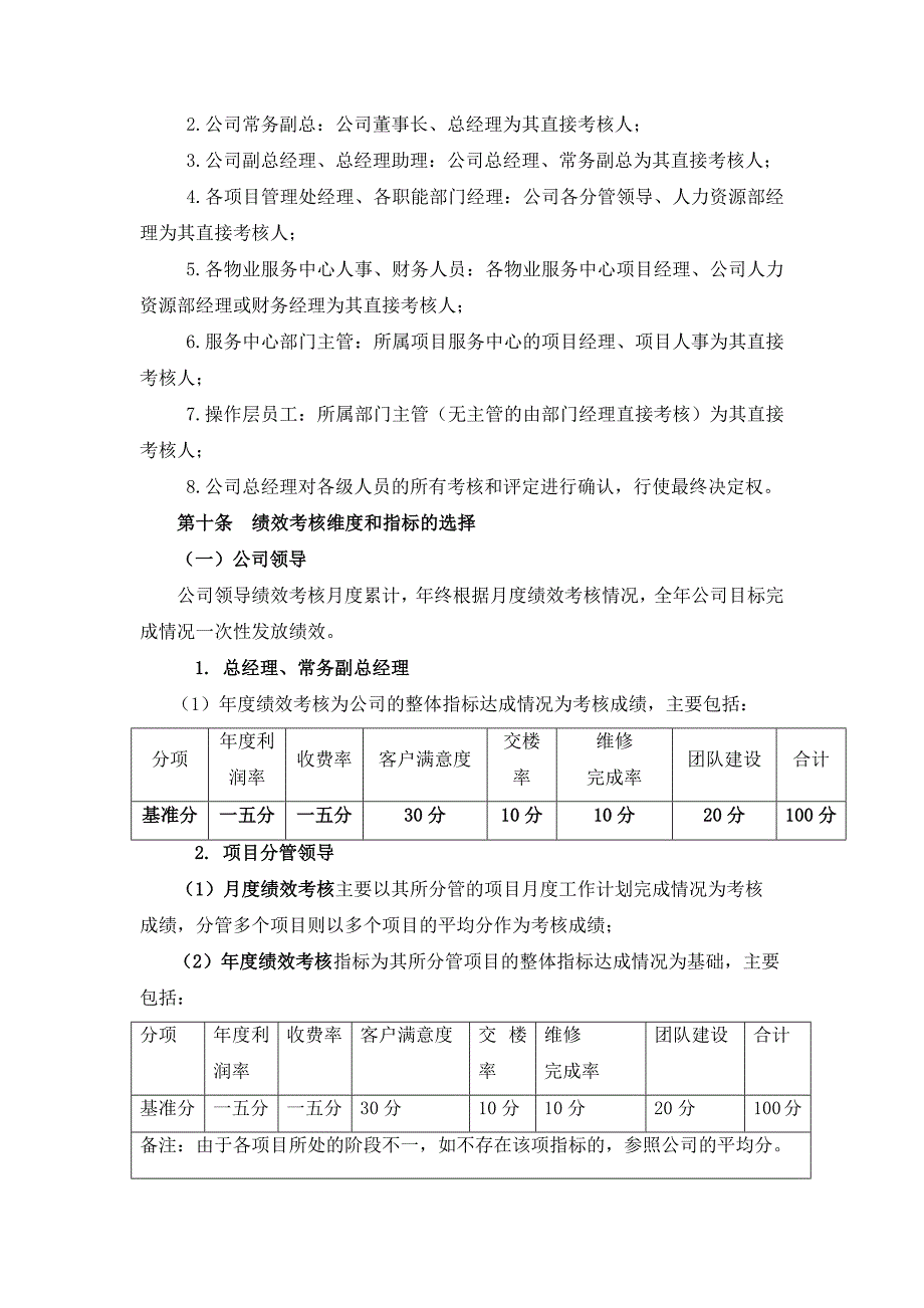 企业管理制度物业管理公司绩效考核管理制度汇编_第3页