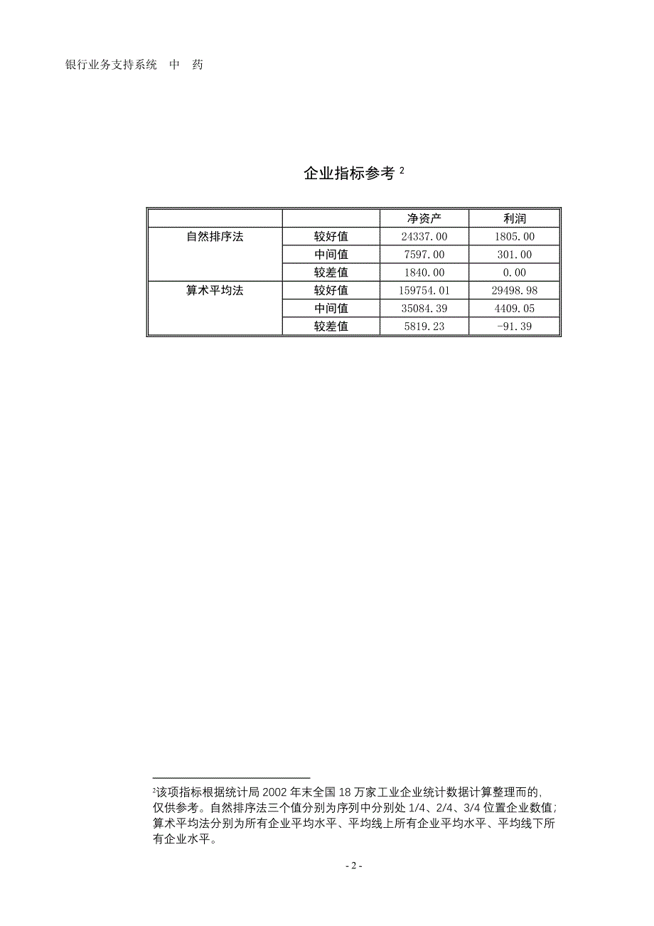 (2020年)行业分析报告中药行业分析提要_第4页